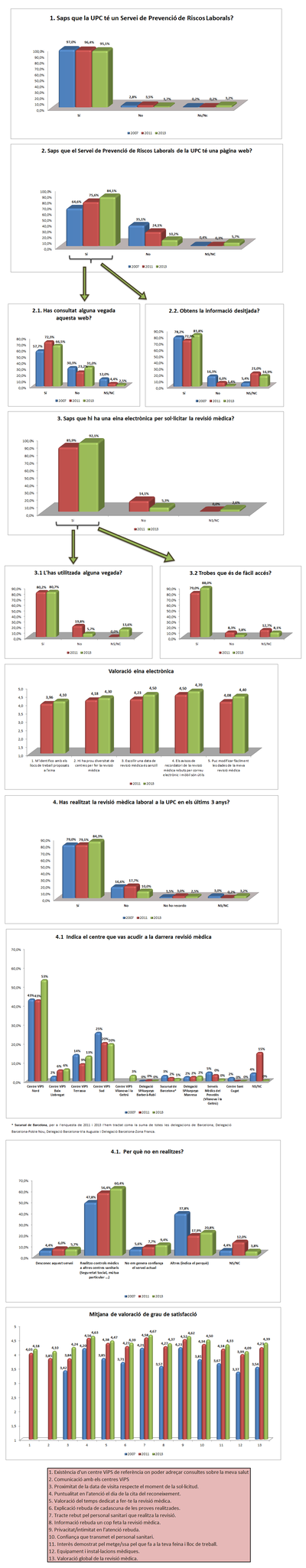 Respostes enquestes 07-11-13