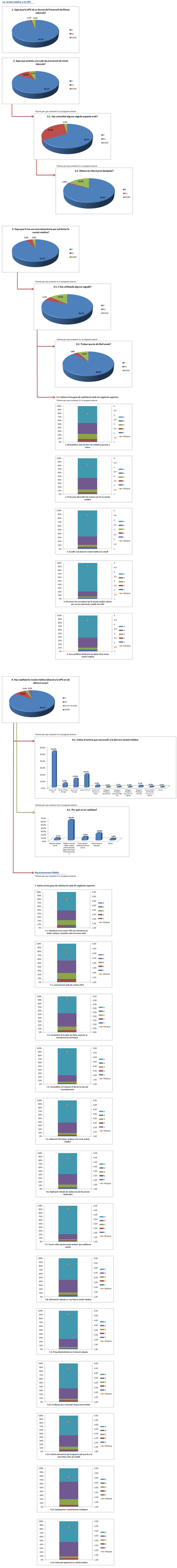 Respostes a l'enquesta 2013