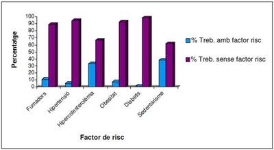 Factors de risc