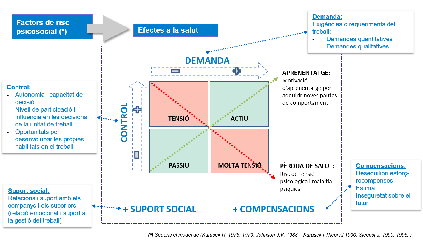 Factors risc psico.png